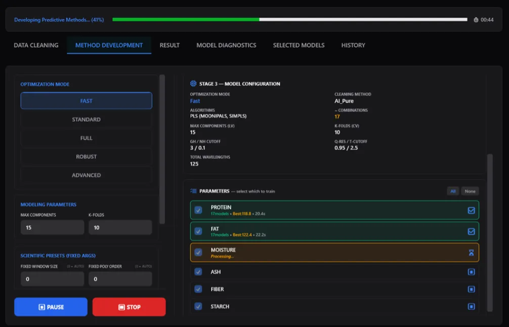 caliX model diagnostics and performance summary dashboard