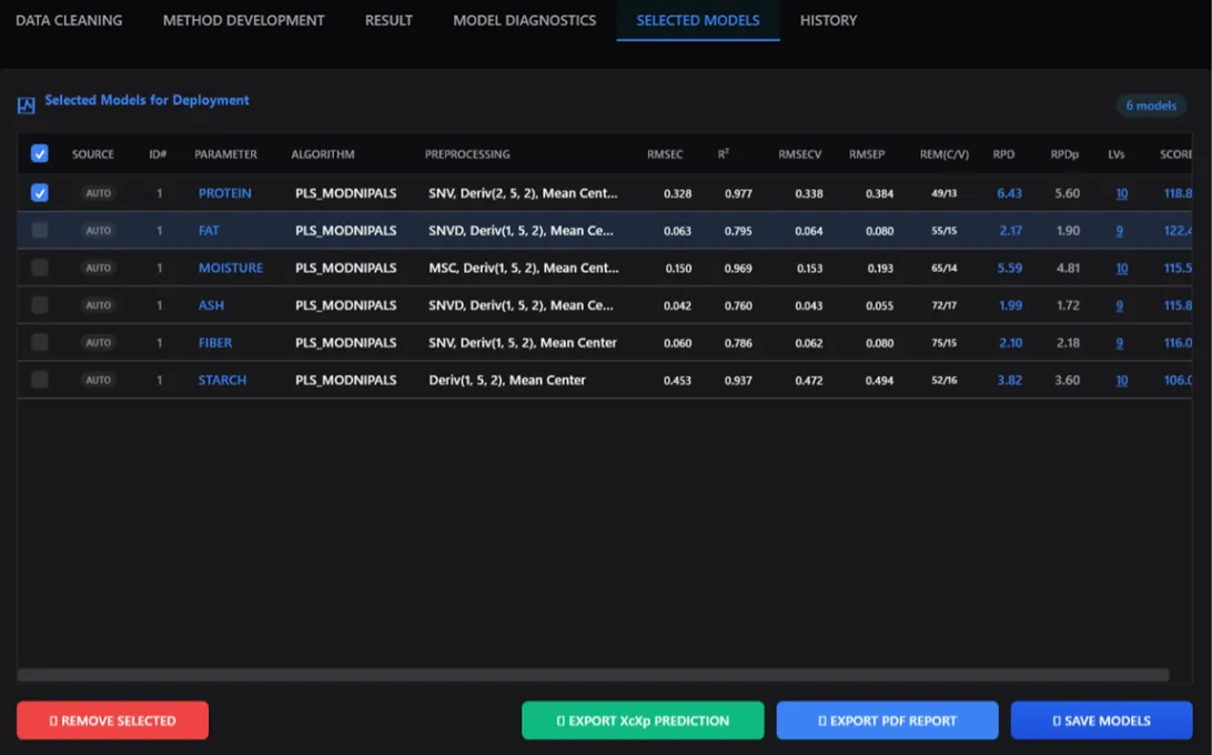 caliX batch prediction and quality report generation