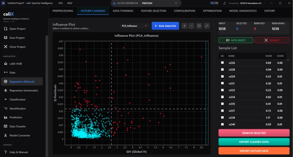 caliX cross-validation results and RMSECV statistics