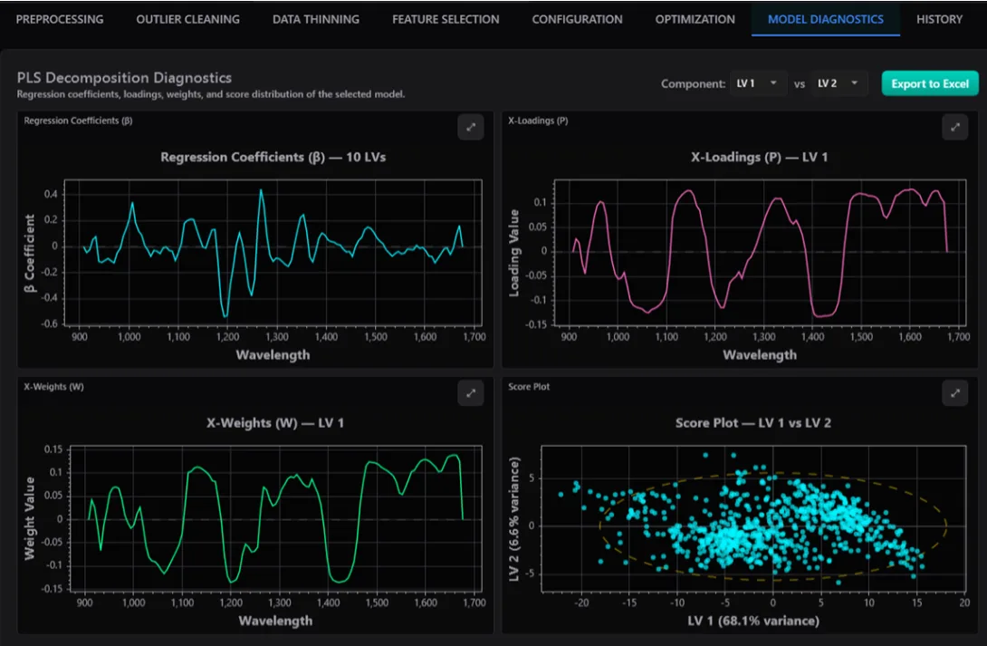 caliX calibration transfer and model standardization