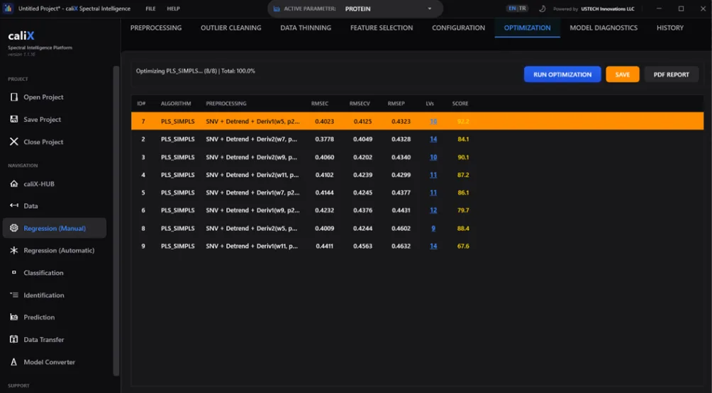 caliX AutoML automatic pipeline optimization results