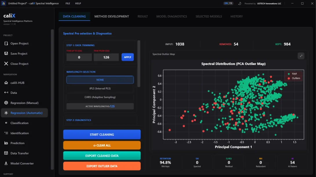 caliX predicted vs reference regression scatter plot
