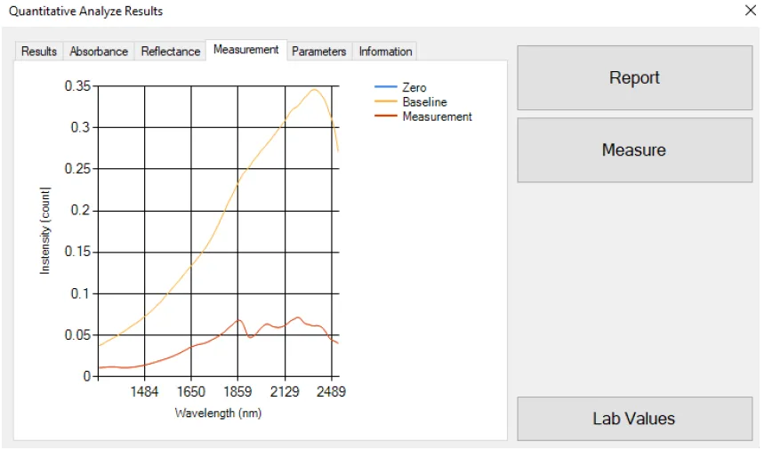 ProChem Live Spectral Curves